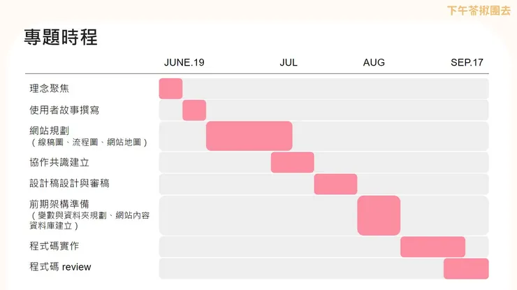 時程摘自《下午茶揪團去》專題簡報內容