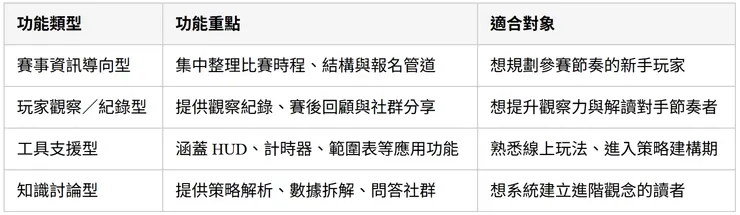 平台功能分類筆記