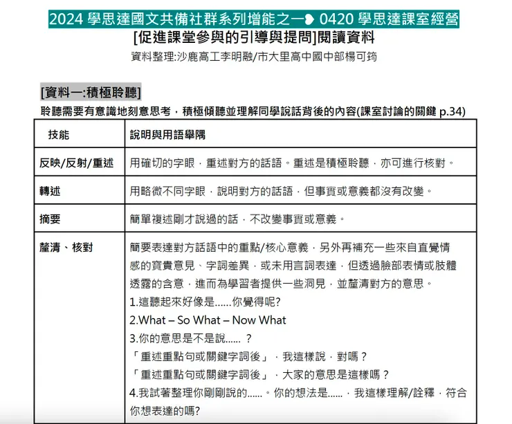 這份整理超強大，與會夥伴立即在任務裡，「自學」起來，進而「思考」自己並與夥伴對話，最後「表達」感知與想法❤️（對自己好奇：如果我的課設也有學思達，但是沒有經過認證，那下回填表單時，我是要勾選「從未」實施，還是「已實施沒認證」...但沒有後面這個選項耶🙃🙃）