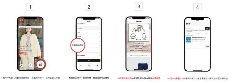 四步驟免費申請商品體驗