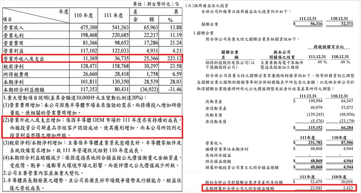 資料來源：意德士科技2022年報