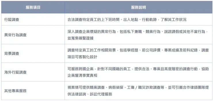 員工行蹤調查專案【立達徵信】