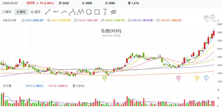 vocus｜新世代的創作平台