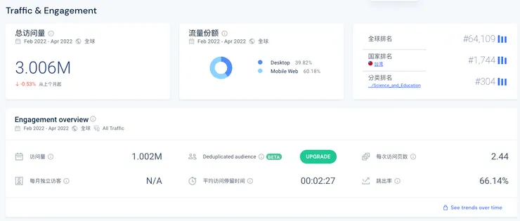 vocus|新世代的創作平台