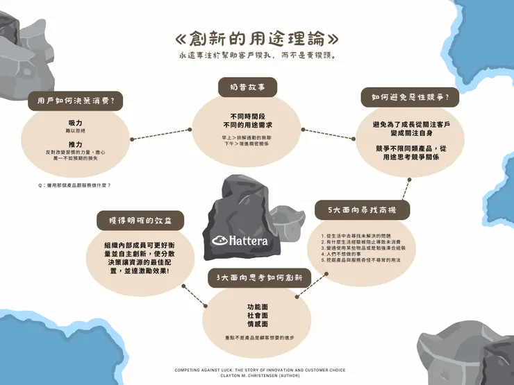 【書籍】competing against luck：The Story of Innovation and Customer Choice