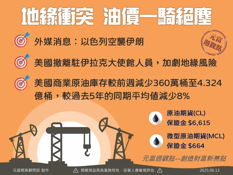 微型輕原油手續費