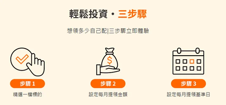 圖片來源：https://www.anuefund.com/FundSpec/FreePay/login