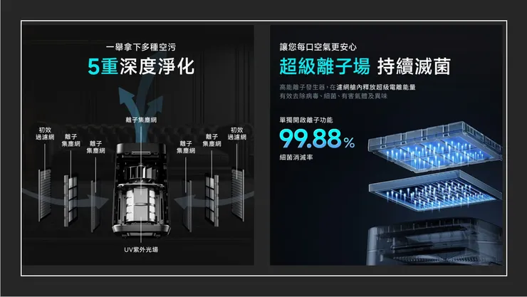 深度淨化 持續滅菌