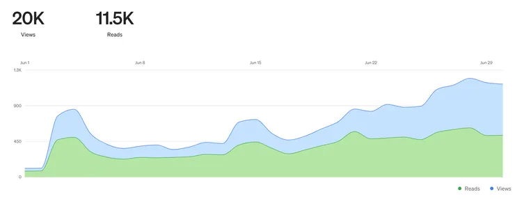2023年 6月瀏覽人數