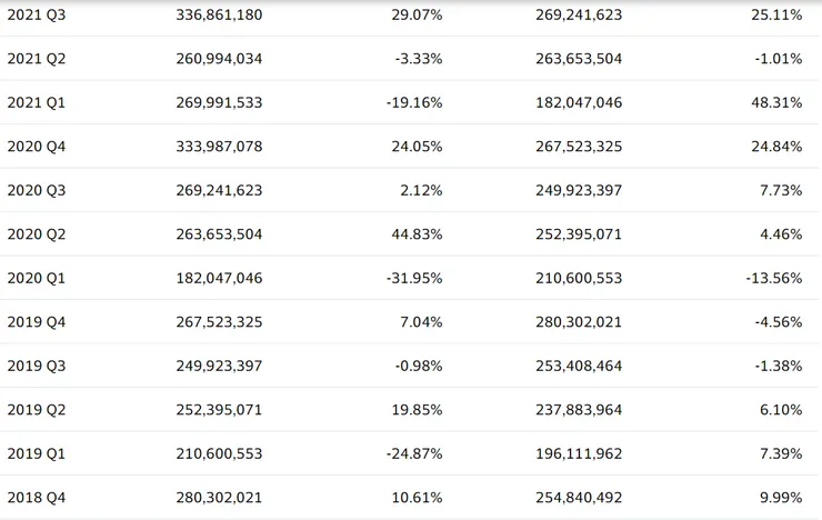 仁寶營收表2018Q4-2023Q3