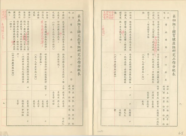 圖6 文復會教育改革促進委員會會議手冊中，對語言教育組研究的工作分配。檔號：C6030002401/0056/0404/001