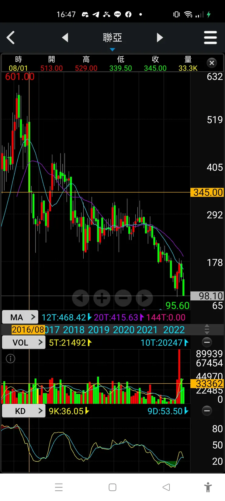 vocus|新世代的創作平台