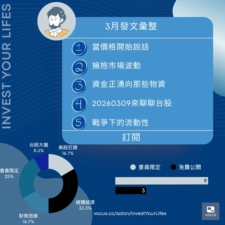 vocus｜新世代的創作平台
