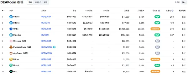 OKX交易所｜歐易OKEX交易所，註冊教學