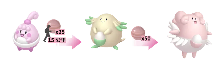 吉利蛋社群日_進化表