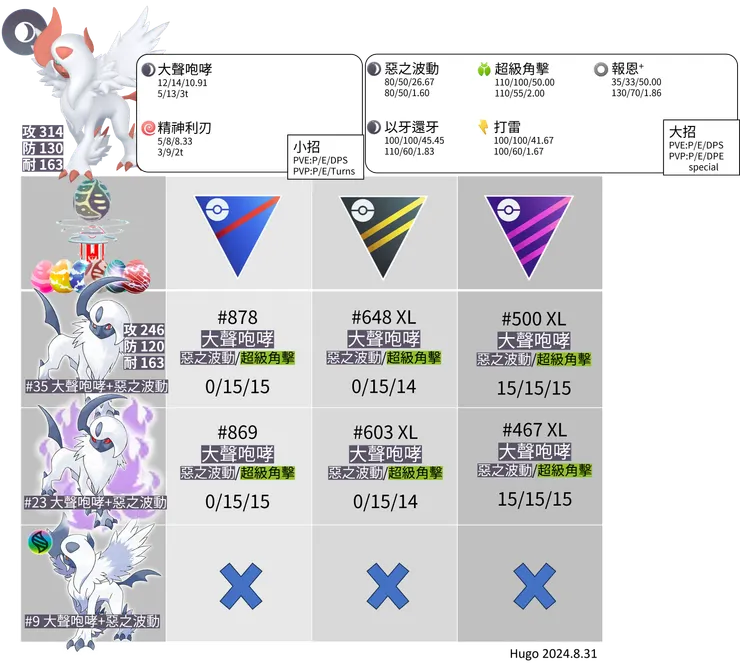 超級阿勃梭魯推薦招式
