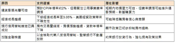 台灣中央銀行利率連四凍：對房地產市場的影響分析