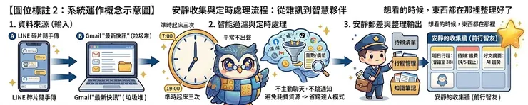 資訊牆看板示意圖