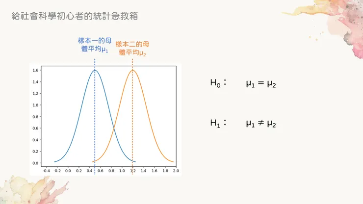兩群樣本會形成各自的抽樣分布