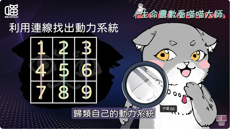 生命靈數連線 也能歸類動力系統。