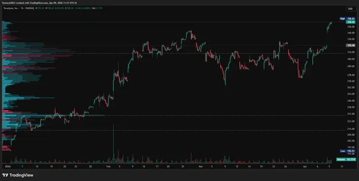 TER 1H / Tradingview
