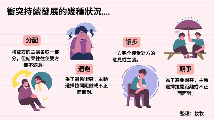 生氣的兩個人說話都很大聲，因為心相隔太遠了.....