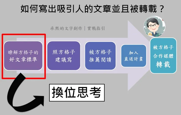 vocus｜新世代的創作平台
