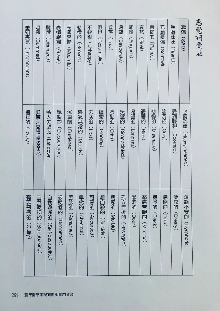 《童年情感忽視》一書隨附的 “感覺詞彙表”，共有 17 頁