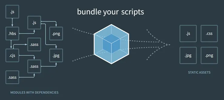 from: https://webpack.js.org/