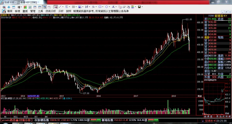 vocus｜新世代的創作平台