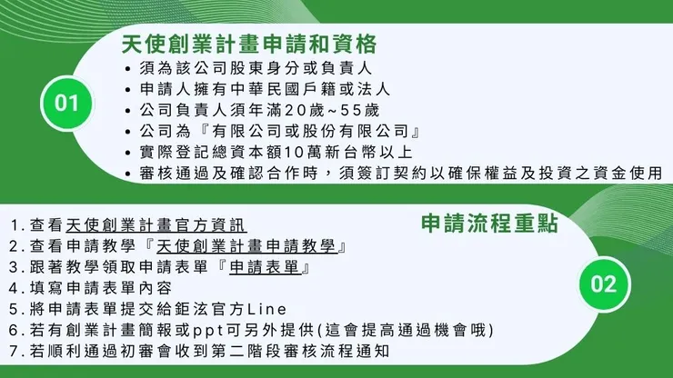 天使創業計畫是什麼?申請天使投資計畫流程3
