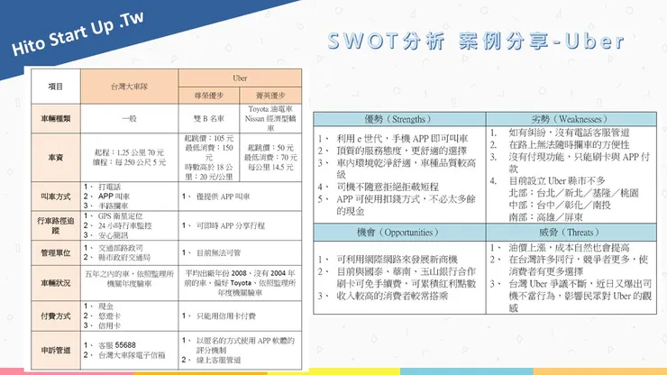 計畫書撰寫範例-SWOT分析