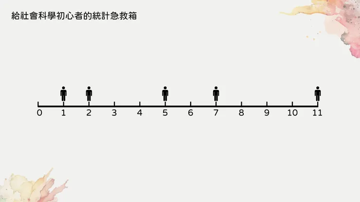 這裡有五個數字