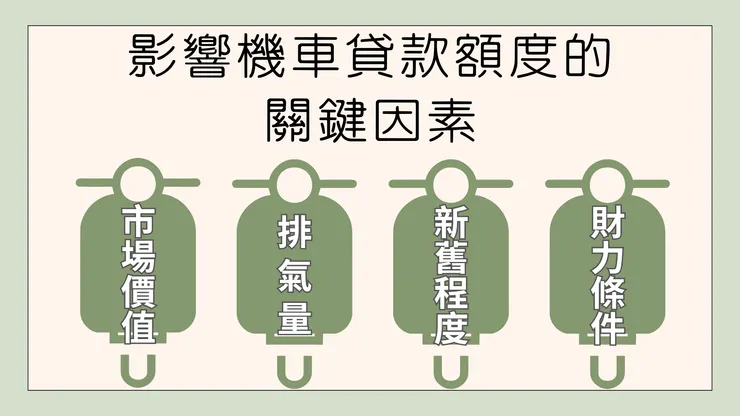 圖/影響機車貸款額度的關鍵因素