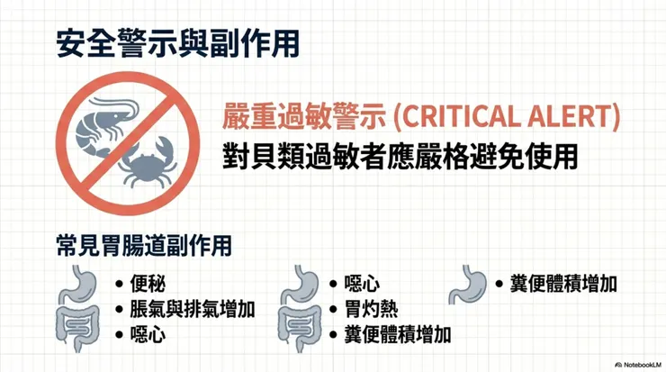 安全性與注意事項
