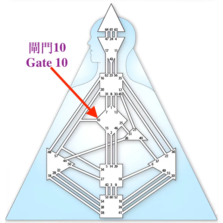 閘門10（圖源：互聯網+DIY）