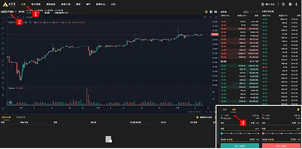 區塊鏈|支持百岳計畫 Project % 鑄造百岳 參與區塊鏈 打造 WEB3 元宇宙