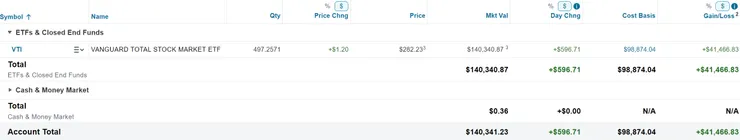 美股倉位（2024/11/03）