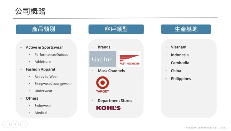 聚陽法說會簡報。
