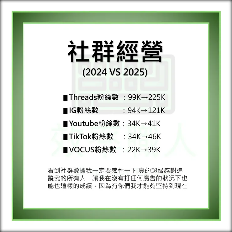 vocus｜新世代的創作平台
