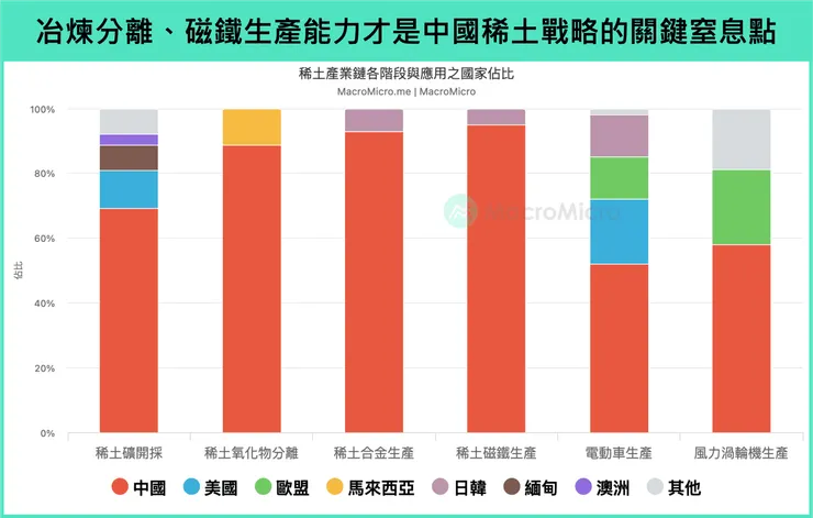 磁鐵生產能力-財金Ｍ平方