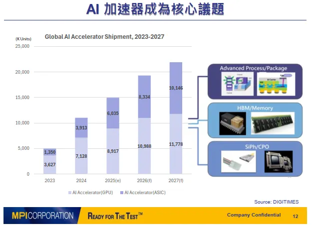 資料來源:2026.03法說會簡報