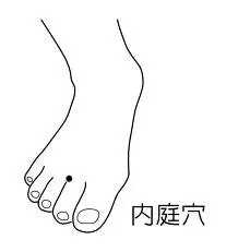 內庭穴