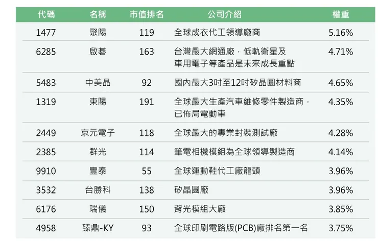 (引用台新官網)