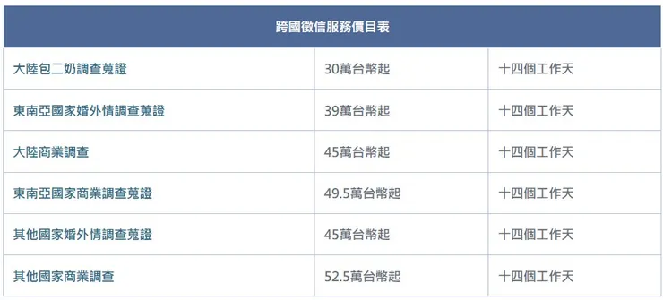 【立達徵信社】跨國徵信價目表