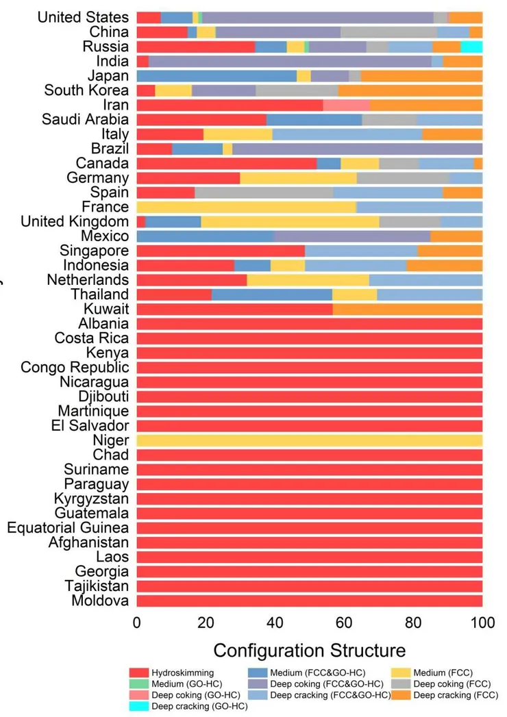 Global oil refining's contribution to greenhouse gas emissions from 2000 to 2021 Ma, Shijun et al. The Innovation, Volume 4, Issue 1, 100361
