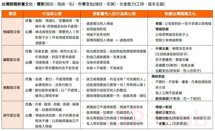 台灣教養文化下的假性孤兒