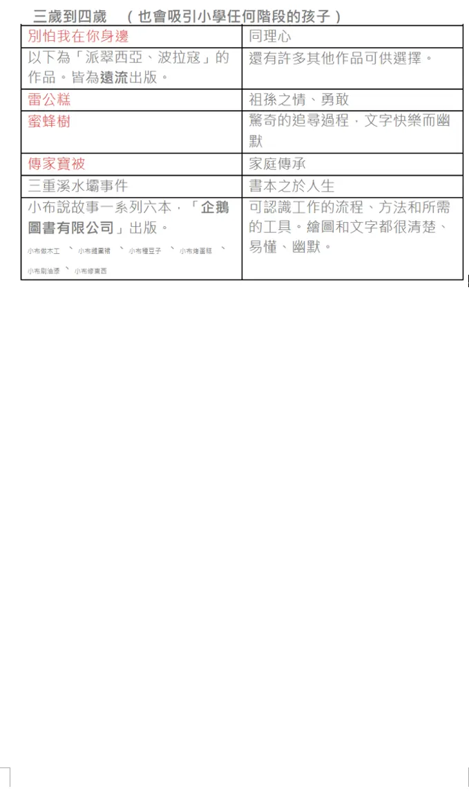 汪陪珽書單3~4歲