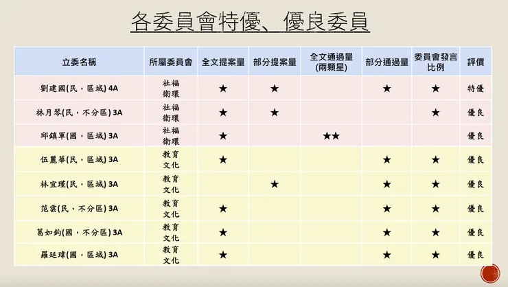 葉元之不在教育文化委員會的優秀立委之中😫
