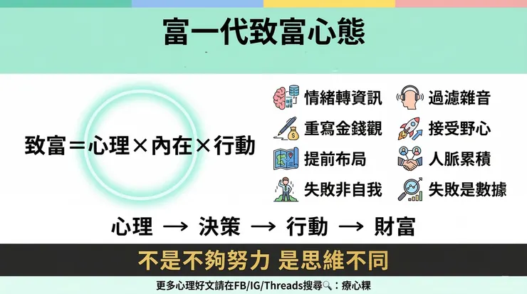 富一代的致富心態